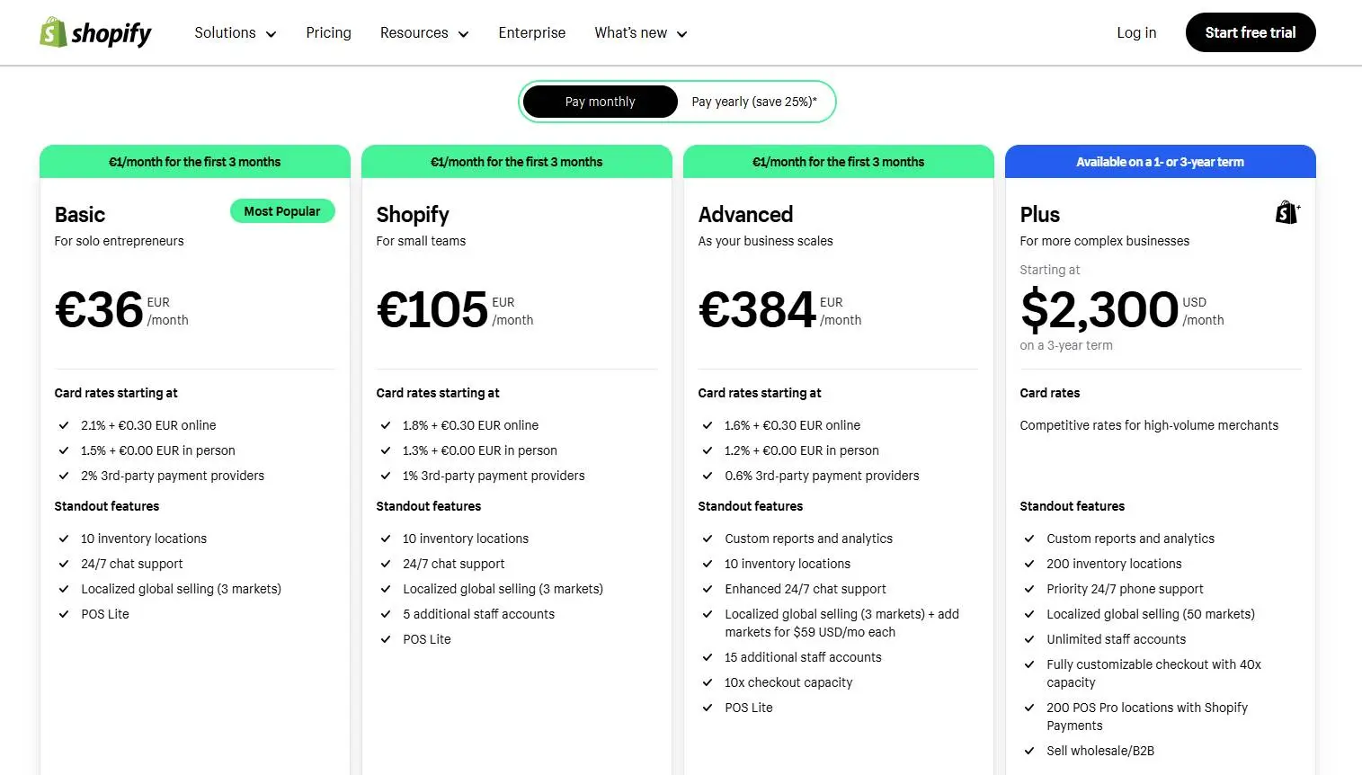 Shopify 1 euro 3 months